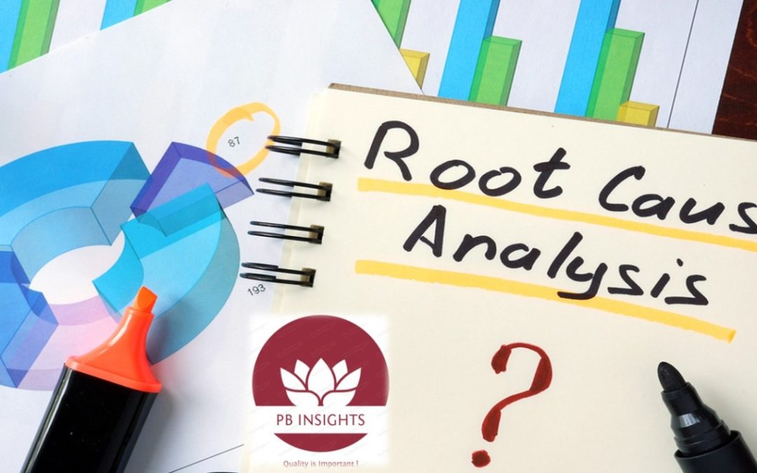 Root Cause Analysis: Integrating Orgtology’s Hypothesis 2x, 5W1H & the 5-Why Techniques into RCA